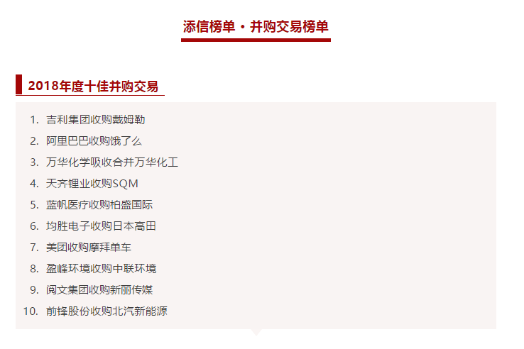 qy球友会环境收购中联环境被评为2018年度十佳并购交易！